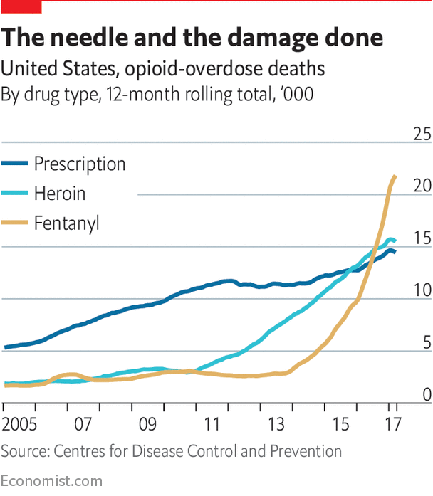 Chart of opiod-overdose deaths over time