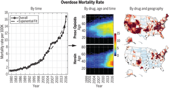 Graphs and maps showing the changing overdose mortality rate