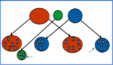A diagram of computer binary trees
