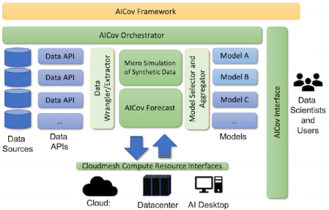 Diagram of the ALCoV computer system architecture